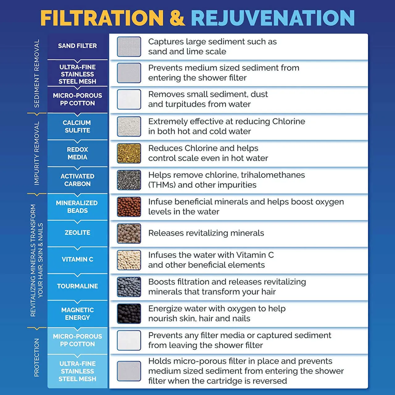 AquaBliss Revitalizing Shower Filter - Chrome (SF100)