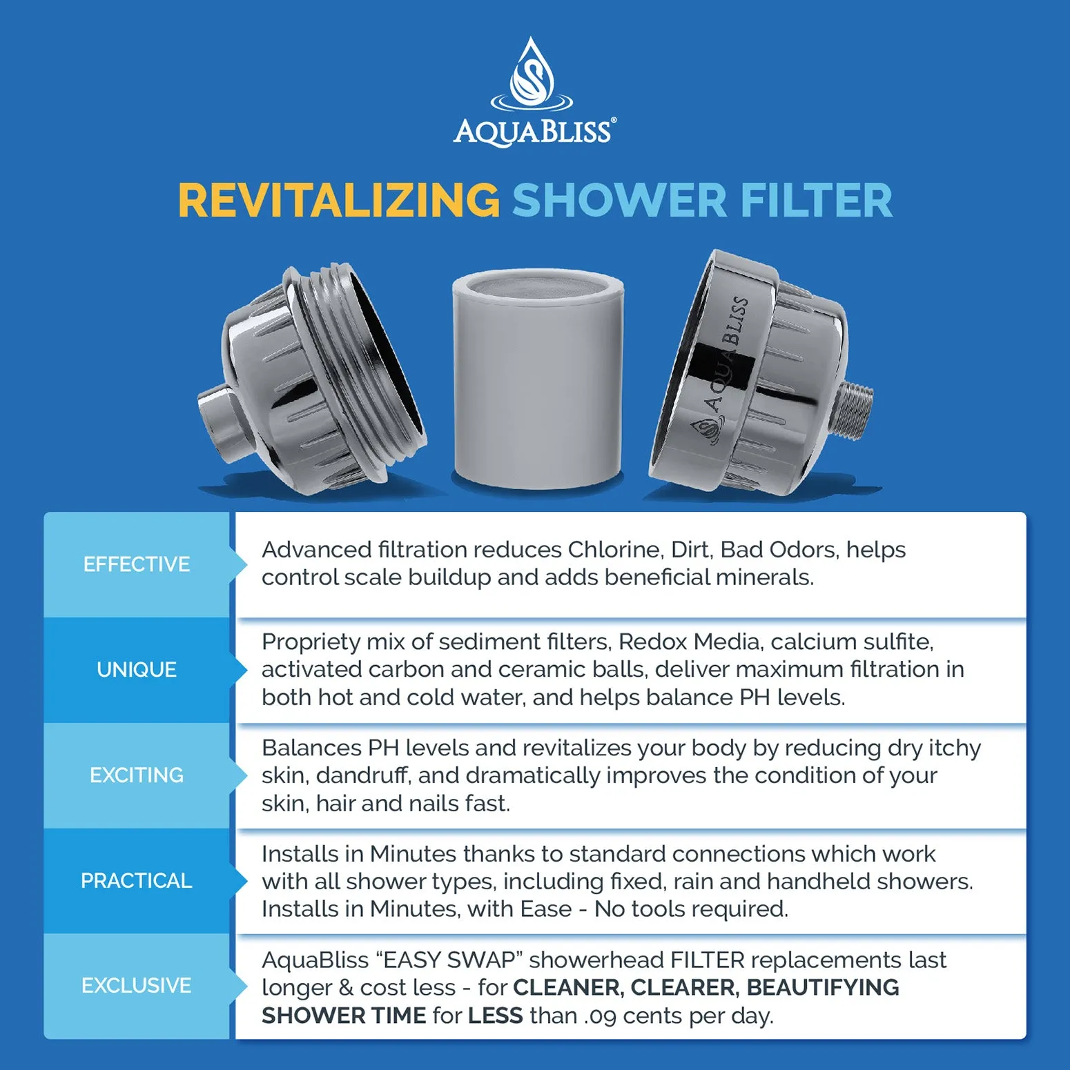 AquaBliss Revitalizing Shower Filter Replacement Cartridge (SFC100)