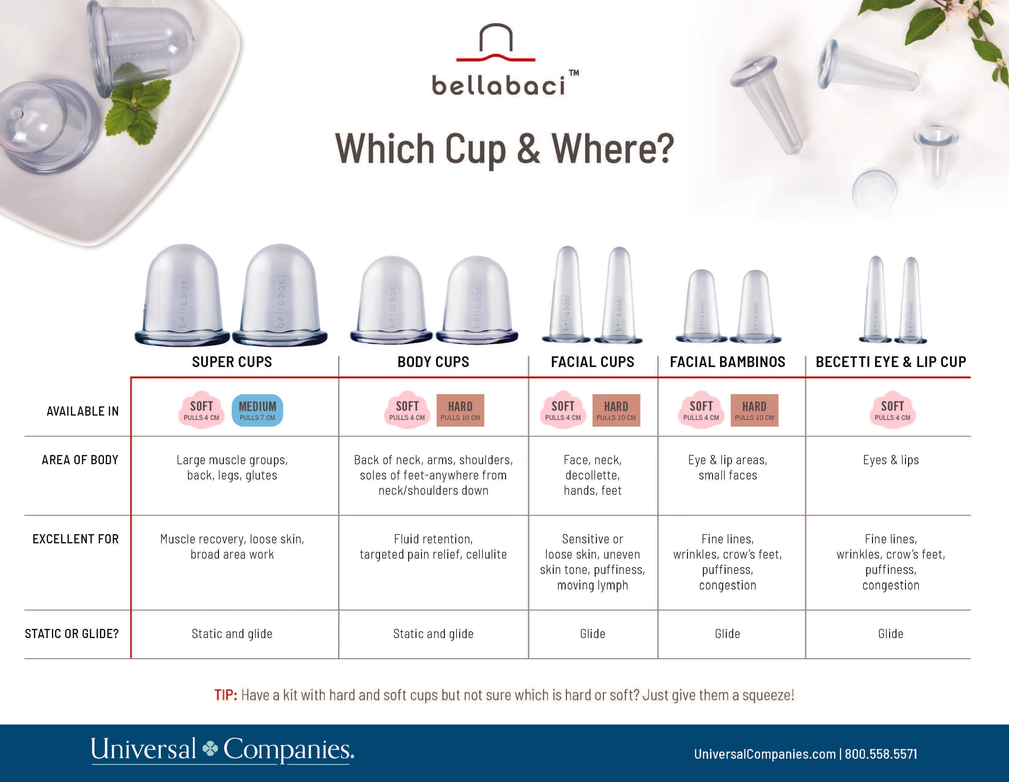 Bellabaci Bambino Facial Cups for Facial Cupping