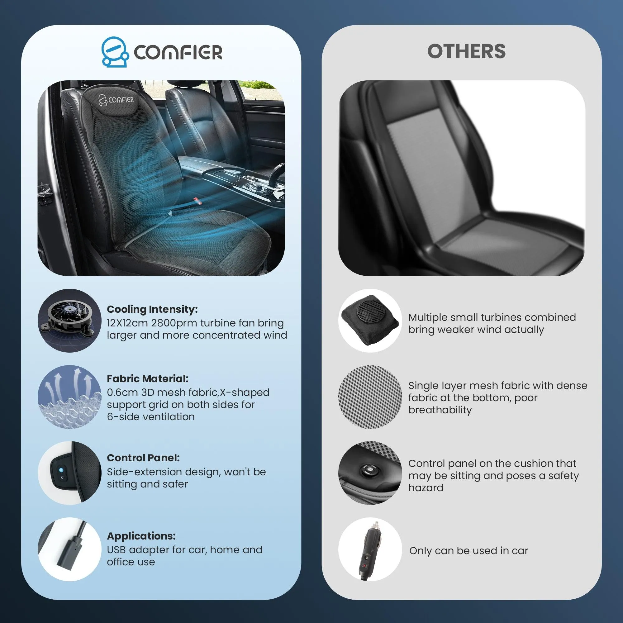 COMFIER Cooling Car Seat Cover Cushion for Car Front Seats, Black 12V Car Seat Cooling Pad - CF-2323