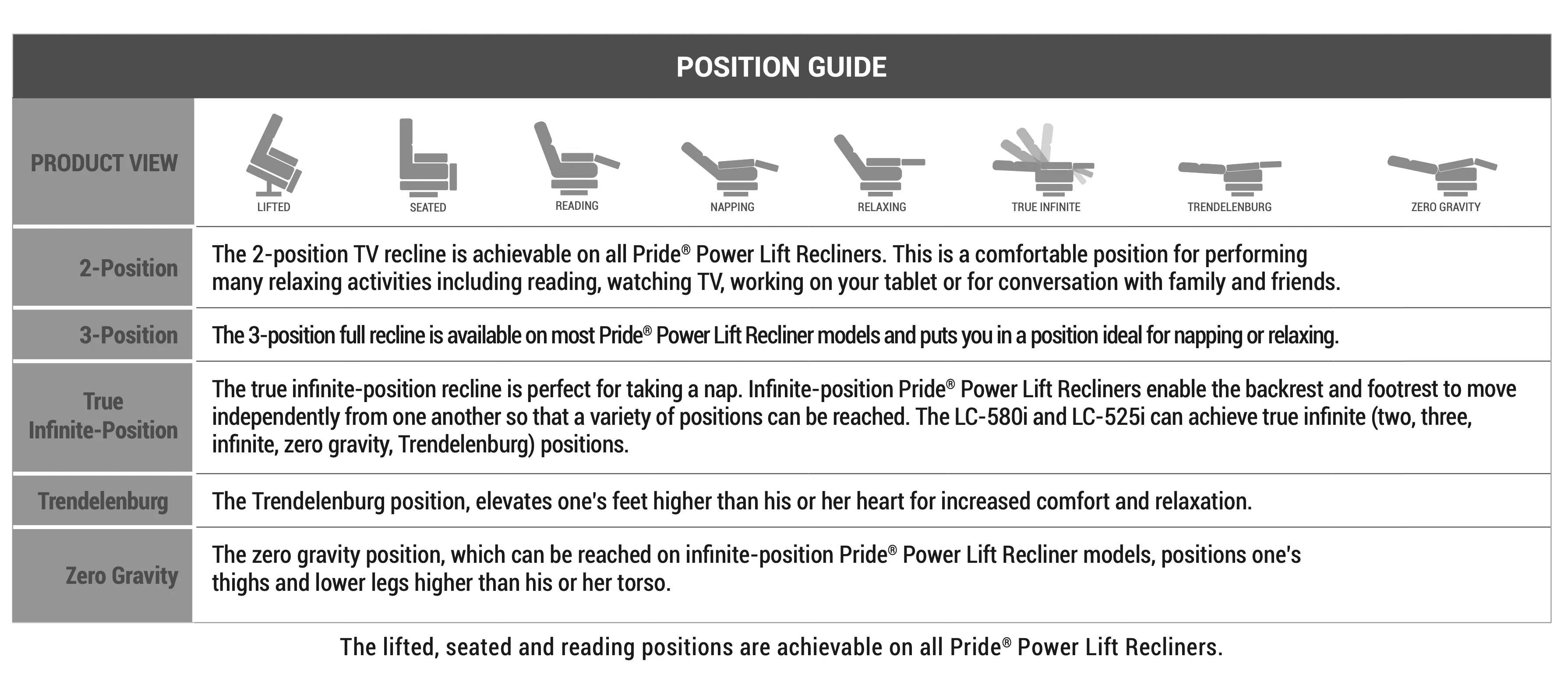 Medium Pride Mobility Essential Collection 3-Position Lift Chair Recliner | LC-105