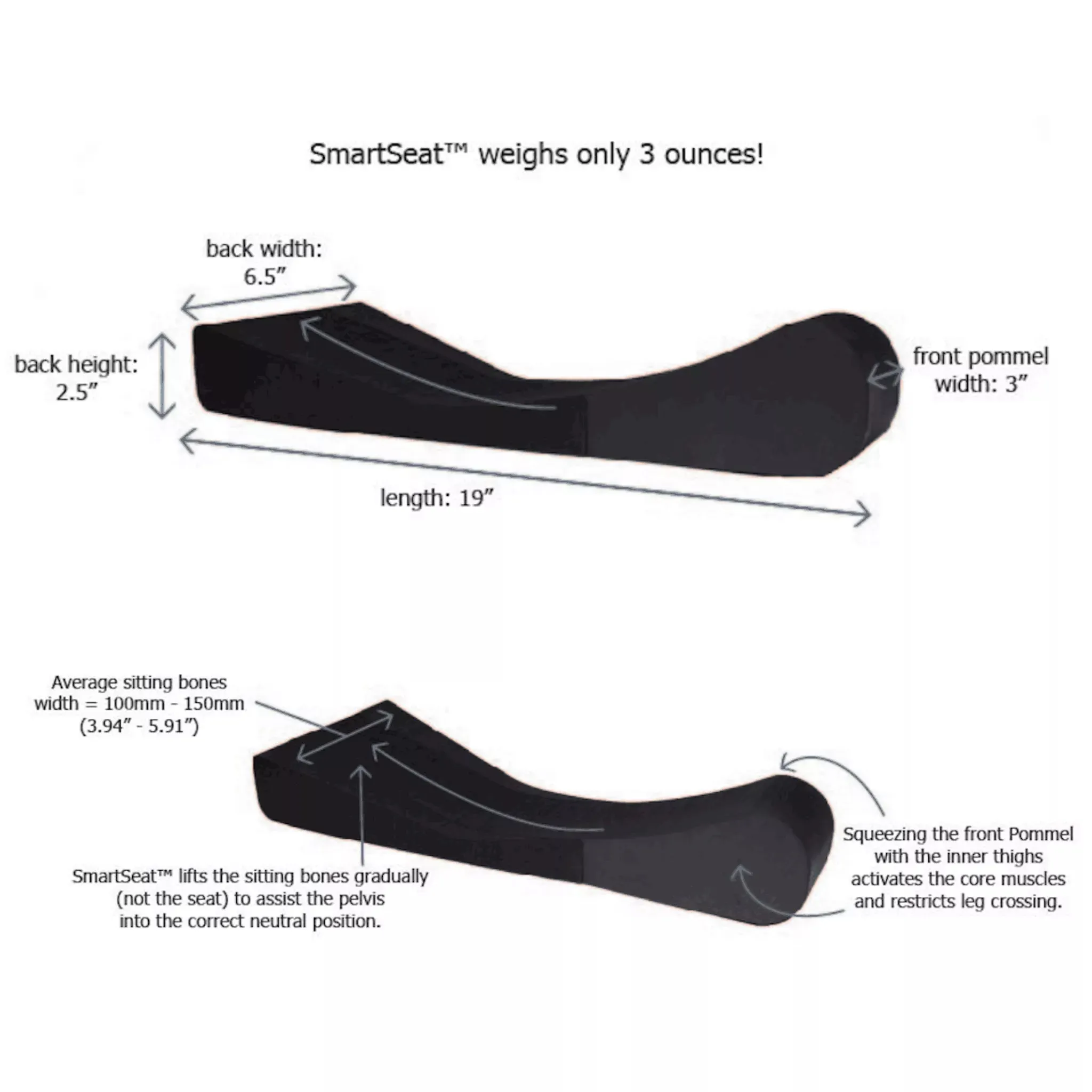 SMARTSEAT™ and Wedges
