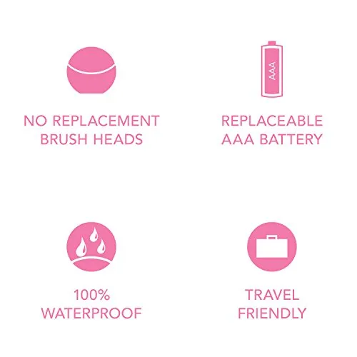 THE MOST TRAVEL-FRIENDLY FACIAL CLEANSING BRUSH