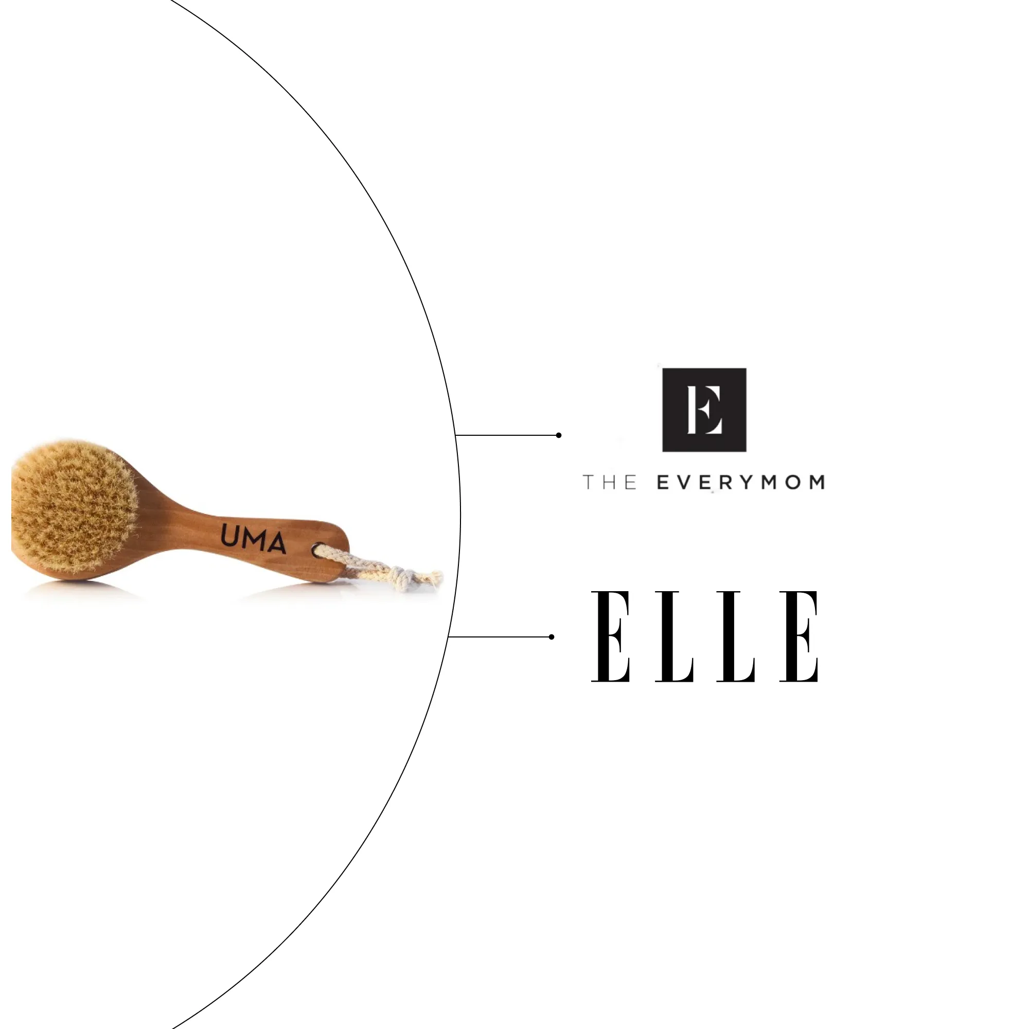 UMA Lymphatic Detox Dry Brush