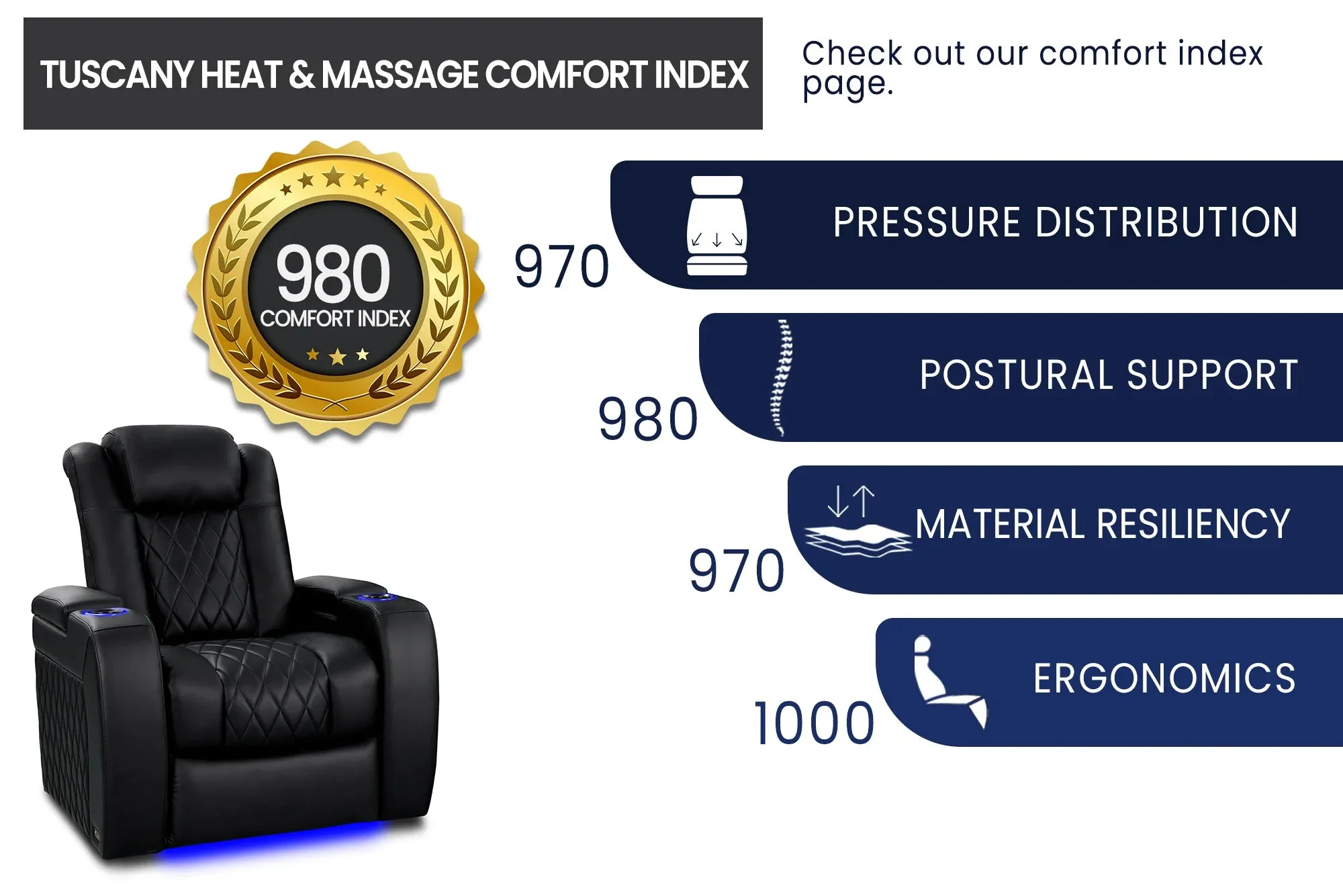 Valencia Tuscany Heat & Massage Leather Home Theater Seating Row of 5 Loveseat Left, Midnight Black