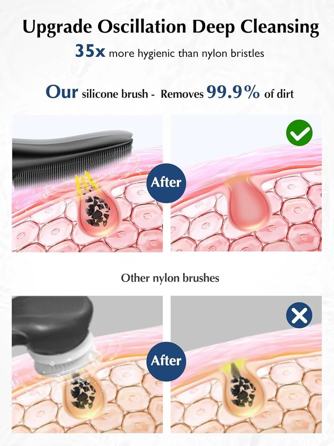 Waterproof Rechargeable Face Cleansing Brush